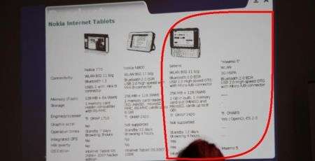 Nokia Internet Tablet