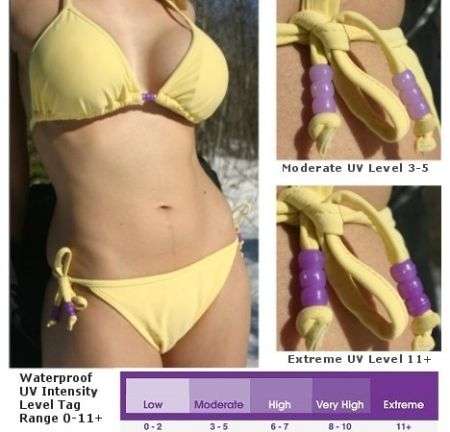 Solestrom SmartSwim UV Intensity Bikini