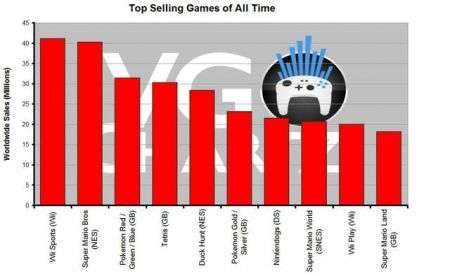 Classifica Videogiochi