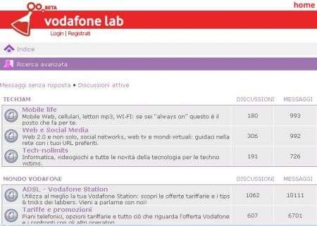 Vodafone Lab Forum
