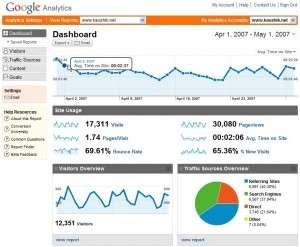 Google Analytics Germania