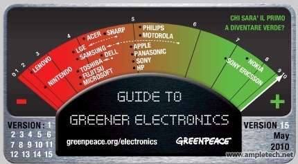 Classifica Greenpeace Maggio 2010