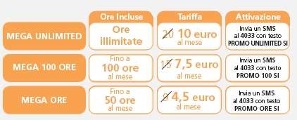 Wind Super Mega Internet costi