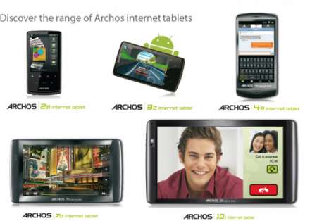 Archos Android Tablet