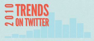 trends on twitter 2010 150x141