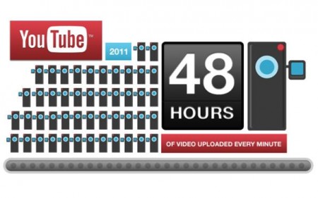 youtube video record