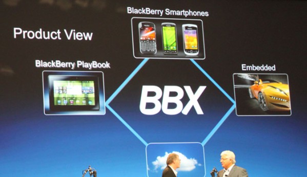 blackberry BBX
