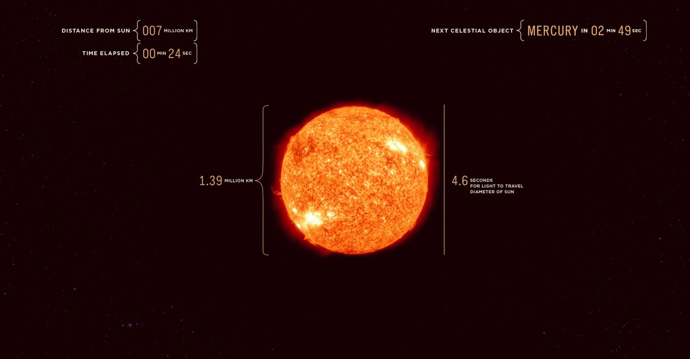 Video Sistema Solare velocità luce