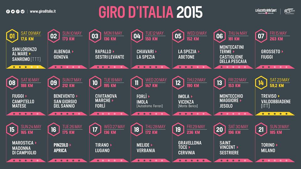 Giro Italia 2015 streaming