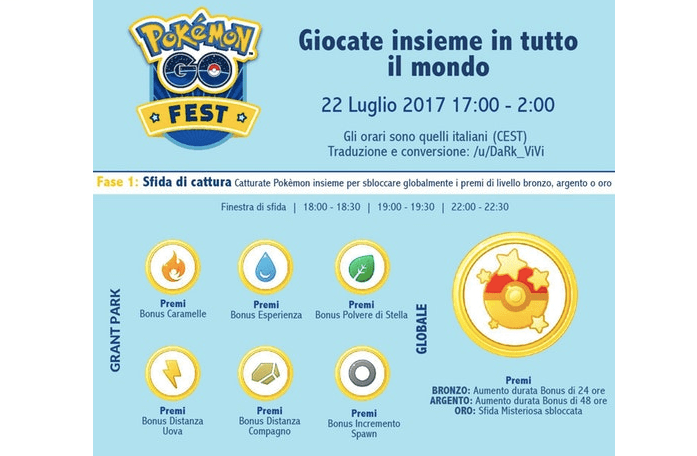 Pokemon Go Fest