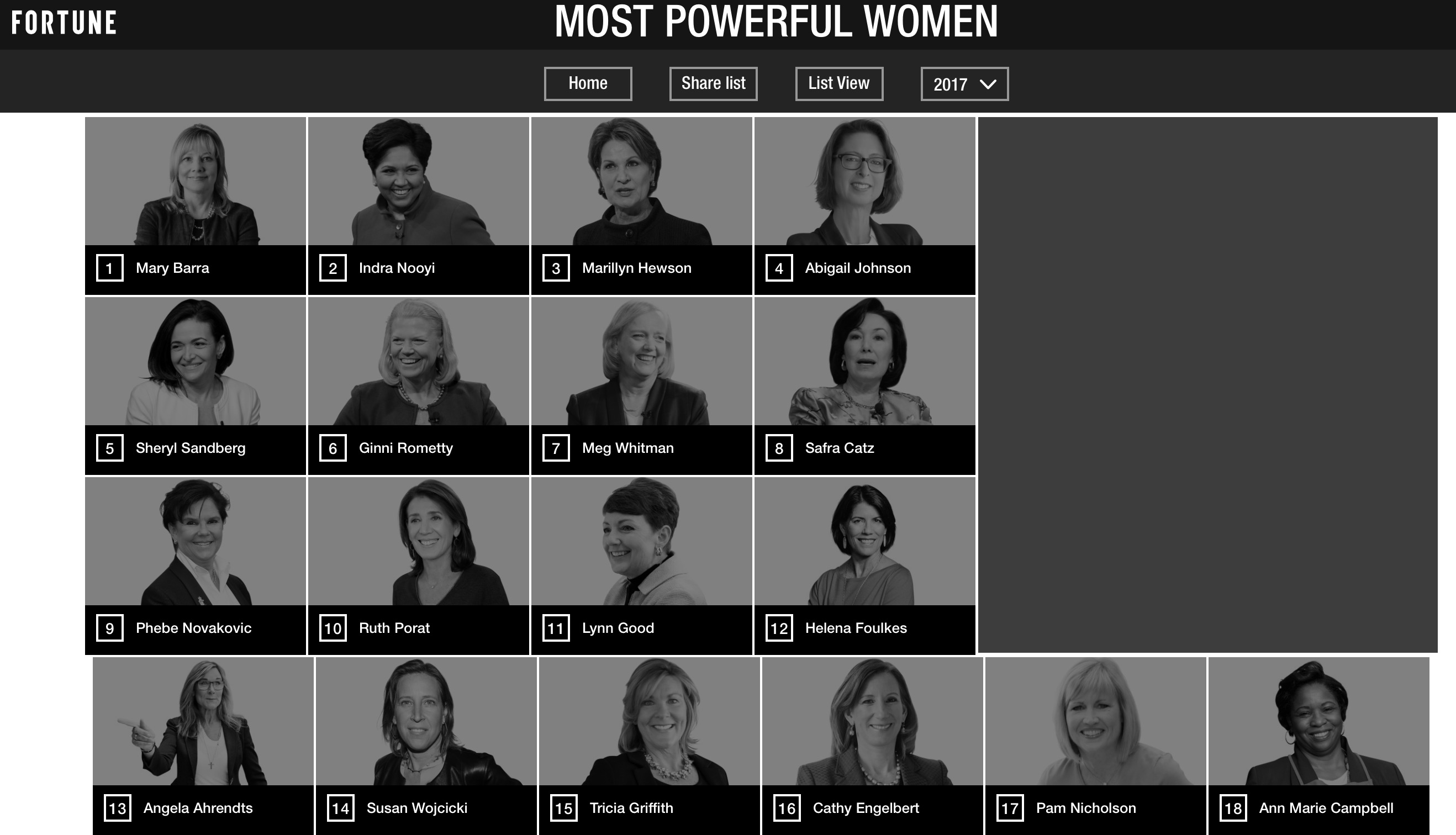 Donne più potenti del mondo tech