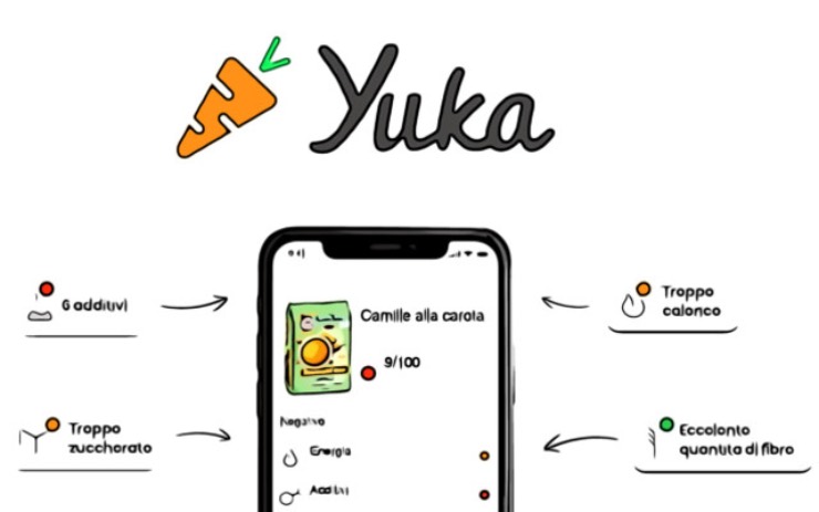Tutto quello che dovete sapere sull'app Yuka